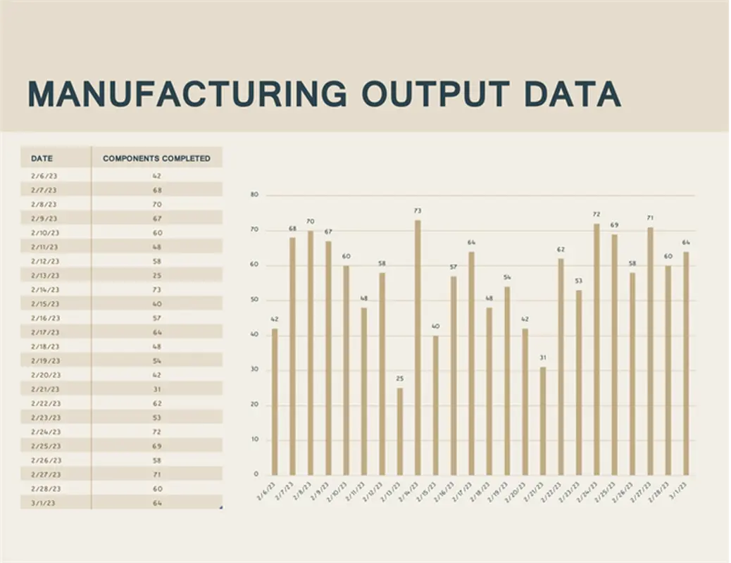 Manufacturing output chart modern simple