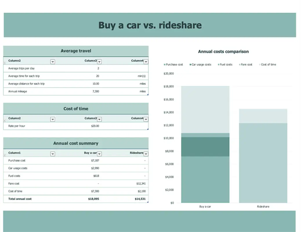 Buy a car vs. rideshare green modern simple